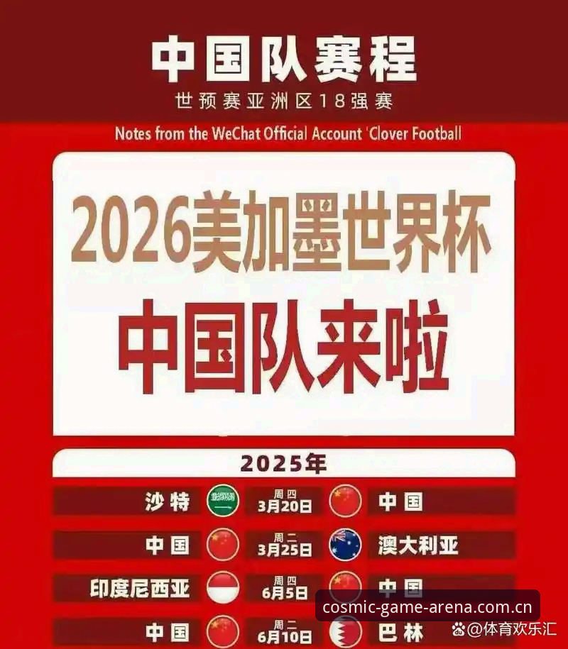 2030世界杯扩军至66队：星空体育全面解析中国男足的破局良机