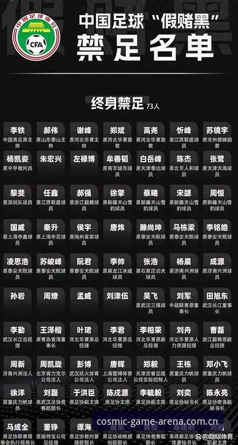 星空体育资讯大全 中国足协第三批禁足名单公布,星空体育资讯大全带你了解行业风波背后的真相?